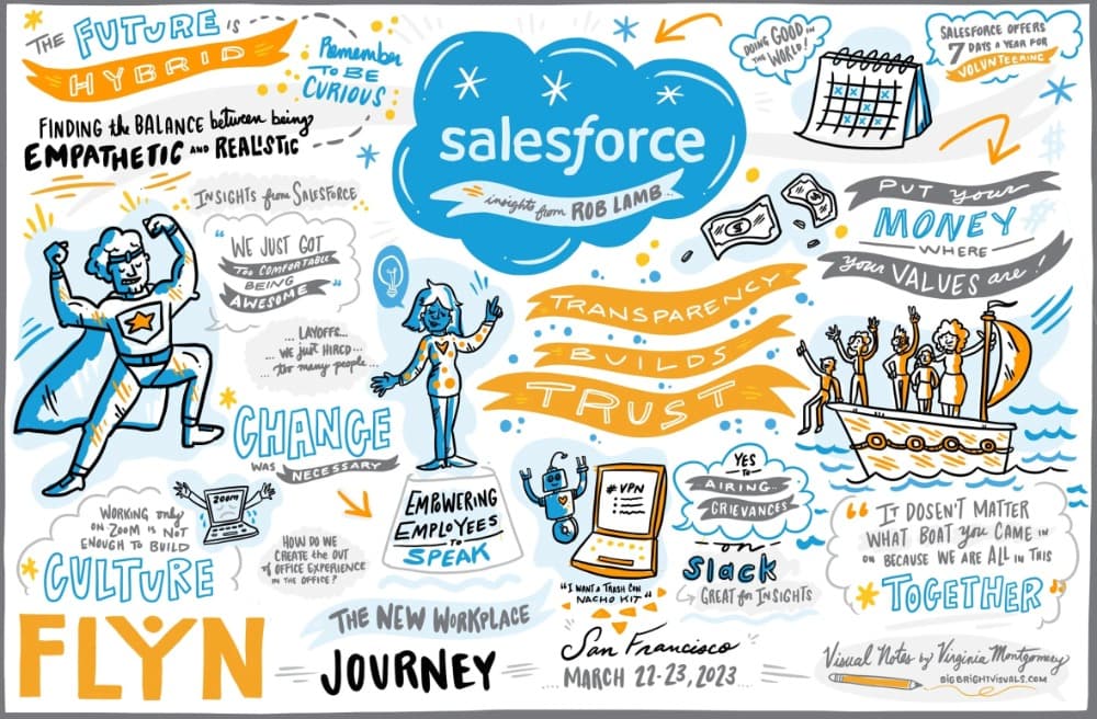 Virginia Montgomery - Live Illustration, Visual Notes & Graphic Recording photo 6